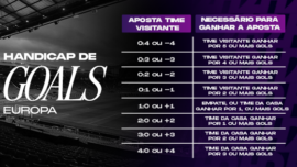 Handicap europeu: como funciona e quando usar 